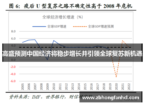 高盛预测中国经济将稳步增长并引领全球复苏新机遇